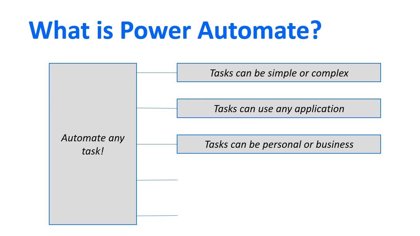 Microsoft Power Automate: автоматизація робочого процесу