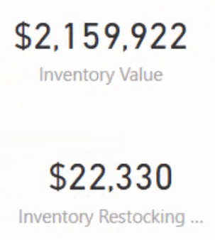 LuckyTemplates designideer til dashboards til lagerstyring