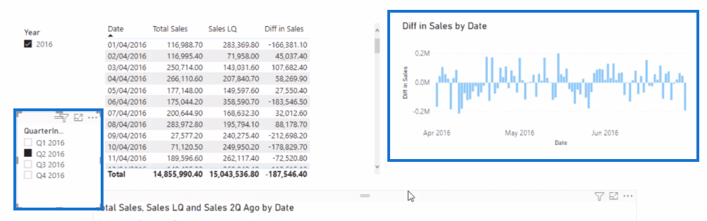 LuckyTemplates DATEADD Funktions- och tidsrelaterade insikter