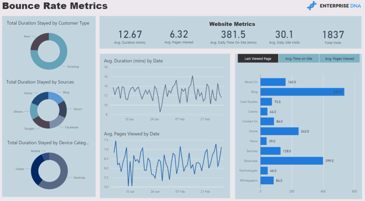 Website Analytics-rapport i LuckyTemplates