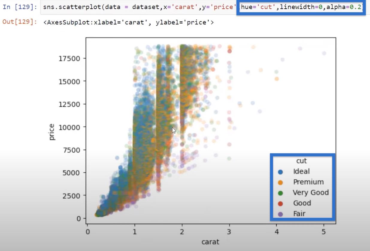 Python-korrelasjon: Veiledning i å lage visuelle elementer