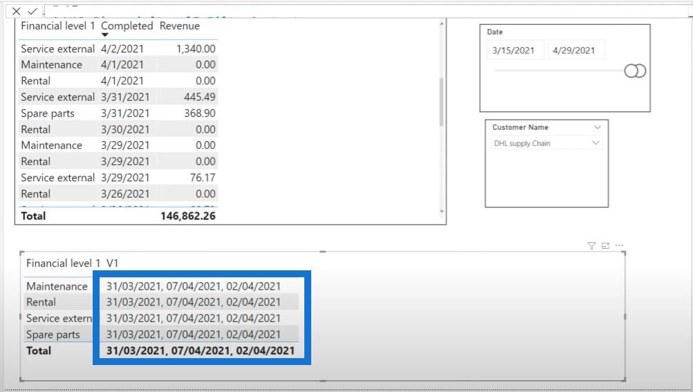 Підручник з мови DAX LuckyTemplates на зворотному TOPN