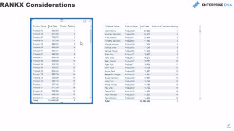 RANKX-overvejelser – LuckyTemplates og DAX-formelkoncepter