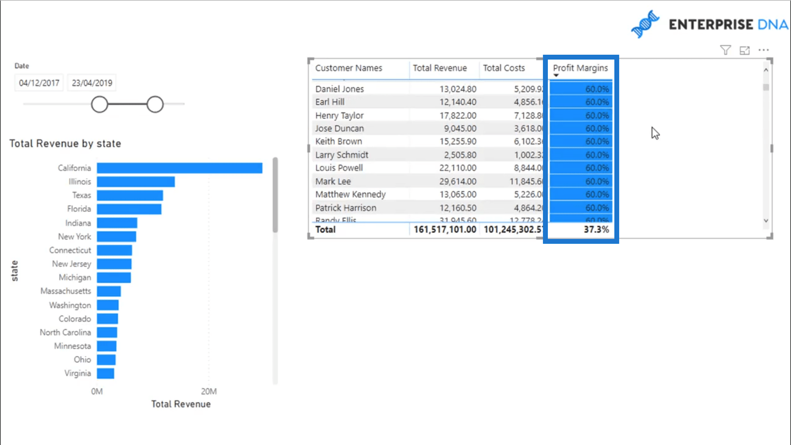 Beregning af dynamiske fortjenestemargener – nem analyse af LuckyTemplates med DAX