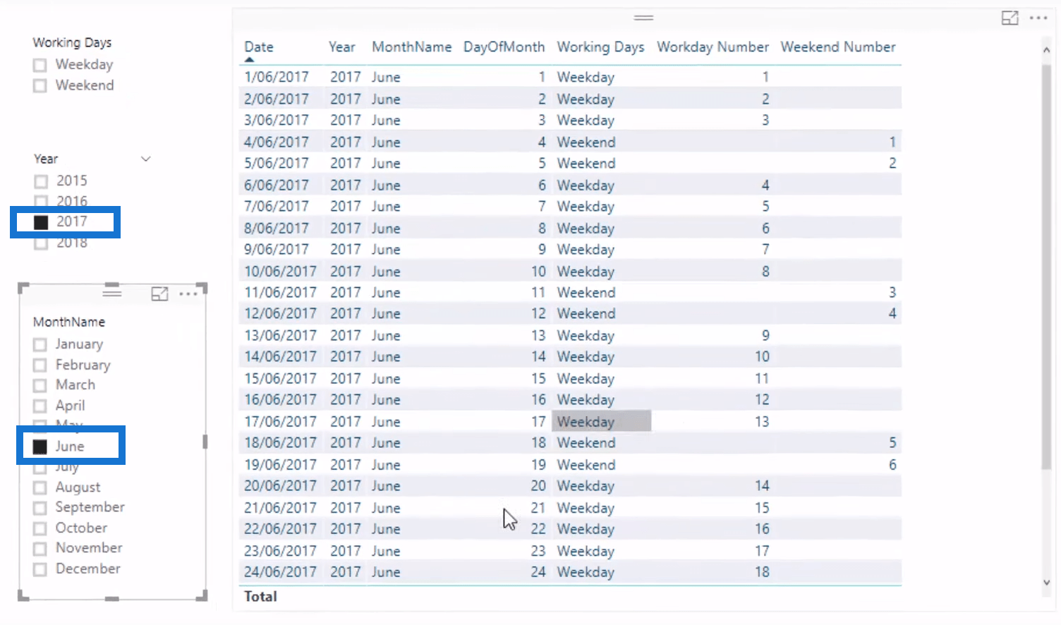 Fremvisning af arbejdsdagsnummer i LuckyTemplates ved hjælp af DAX