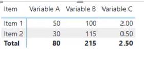 Hur man gör parallella koordinater i Python