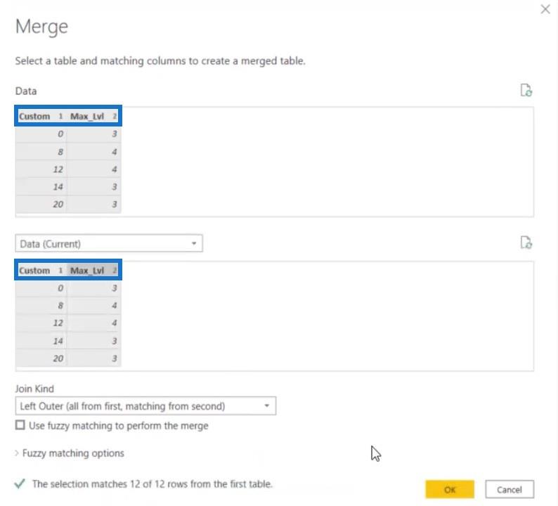 Hierarkier i LuckyTemplates-visualiseringar