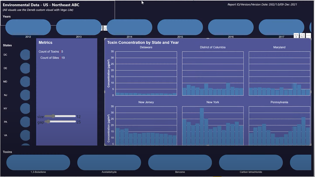 Vega-Lite-veiledning: Utforske Deneb Custom Visual i LuckyTemplates