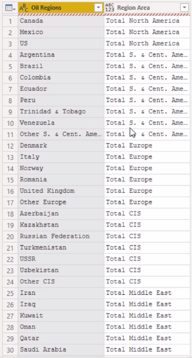 Opret en opslagstabel fra subtotaler: Optimering i LuckyTemplates