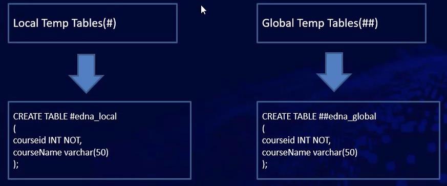 SQL Temp tabuľky a zobrazenia pre používateľa LuckyTemplates