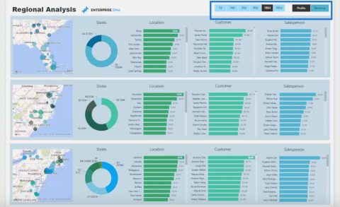 Bruke filterfelt og visuelle interaksjoner for å lage overbevisende visualiseringer i LuckyTemplates