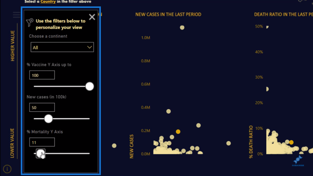 Scatter-diagram i LuckyTemplates – Markera nyckelpunkter