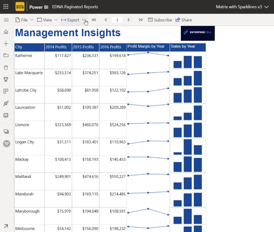 SSRS Report Builder: Formatera rubriker i en paginerad rapport