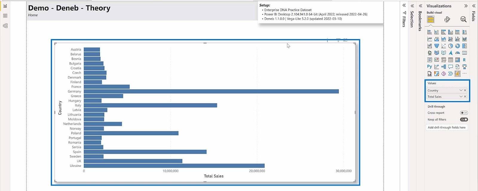 Deneb LuckyTemplates Deklarativ visualisering