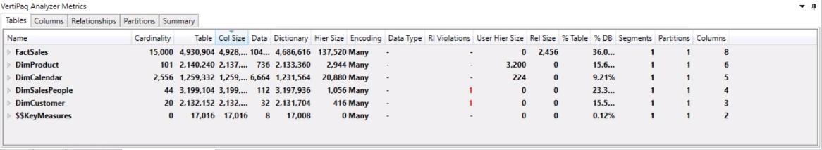 VertiPaq Analyzer v DAX Studio |  Výukový program LuckyTemplates