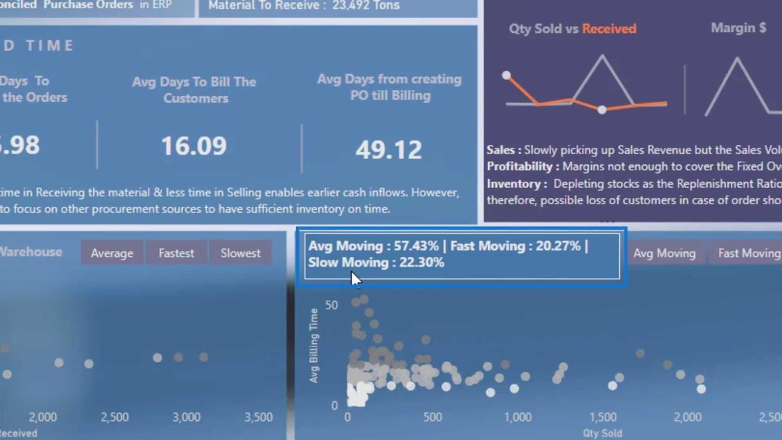 LuckyTemplates Dashboard Designs: Visuals og effekter