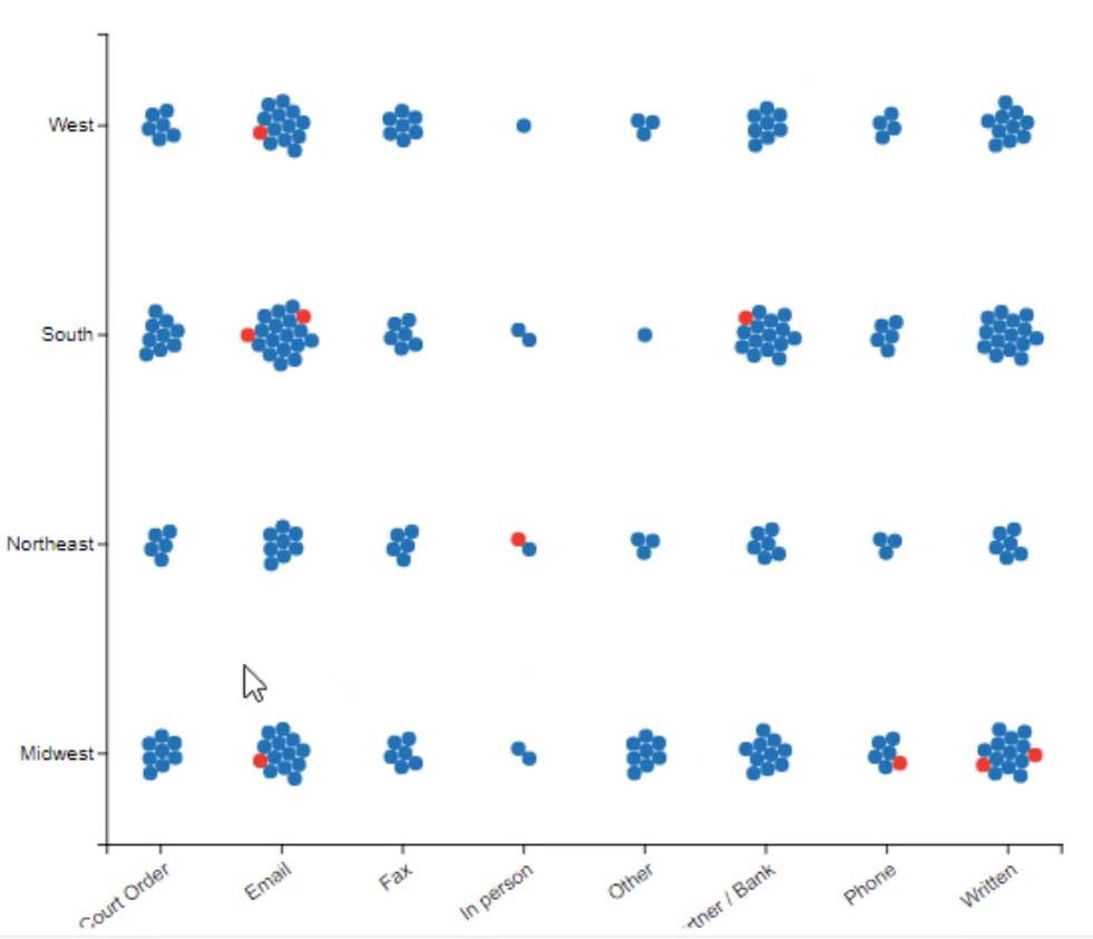 LuckyTemplates Diagrammer og Visuals Inde Charticulator