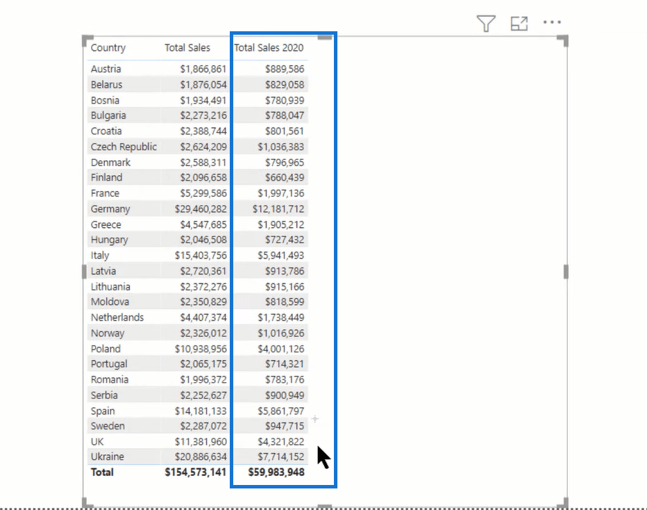 LuckyTemplates Dax-variabler er konstante: Hvad betyder det?