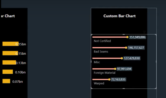 Különböző oszlopdiagramok a LuckyTemplates-ben a jelentések emeléséhez