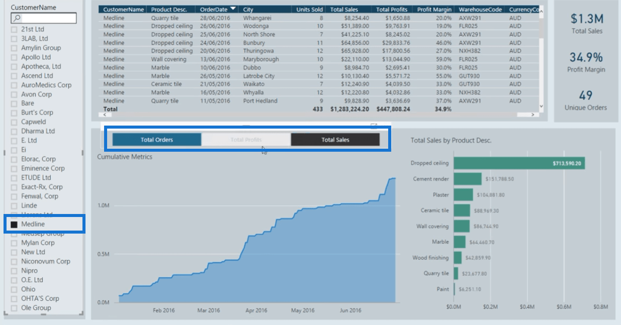 LuckyTemplates Finance Dashboard -esimerkkejä