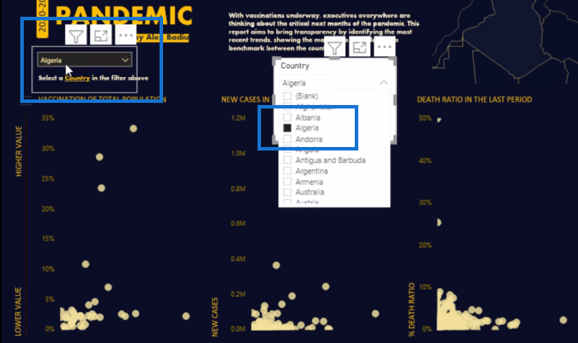 Szórványdiagramok a LuckyTemplates-ben – A legfontosabb pontok kiemelése