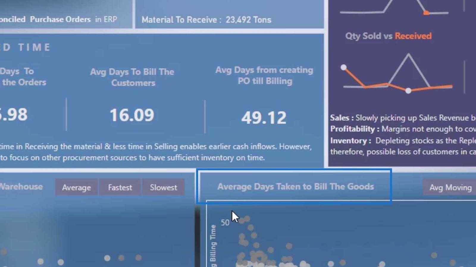 Дизайн інформаційної панелі LuckyTemplates: візуальні елементи та ефекти