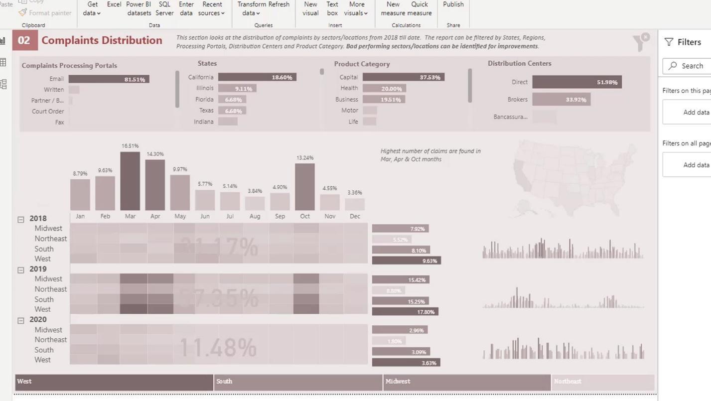 Dashboard i LuckyTemplates: bästa designpraxis