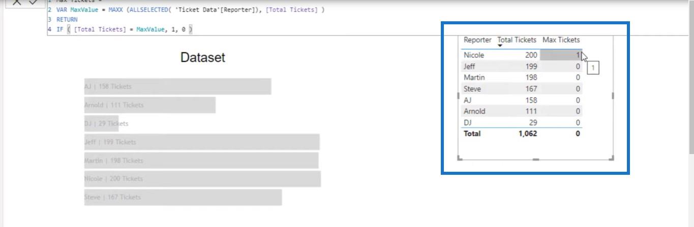 Formatér diagrammer betinget ved hjælp af Charticulator