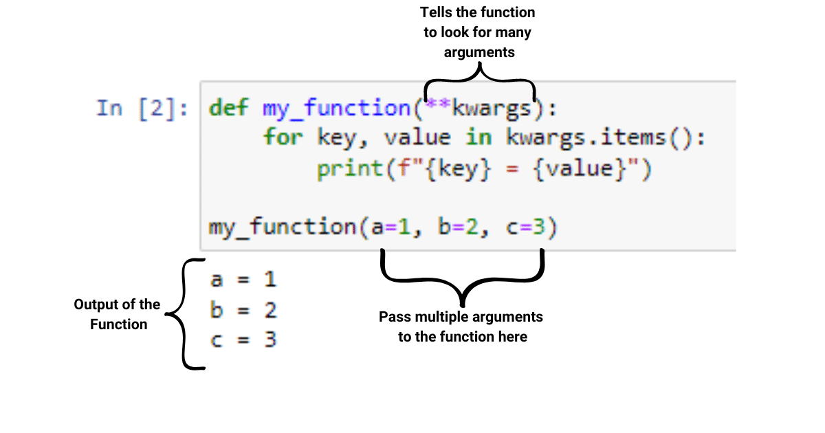 Hur man anropar en funktion i Python: The Ultimate Guide