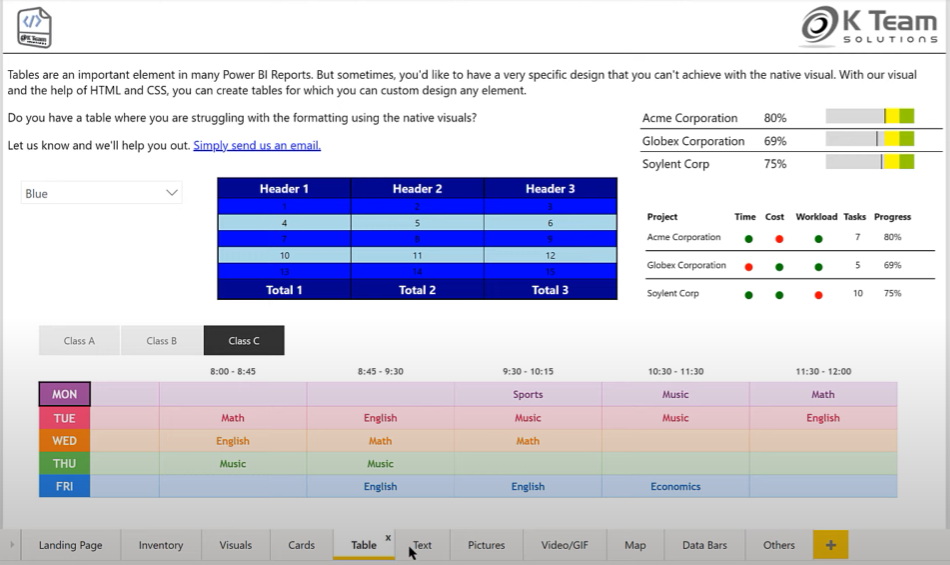 Egendefinert visuell i LuckyTemplates: Lær hvordan du kontrollerer skriftegenskaper i DAX