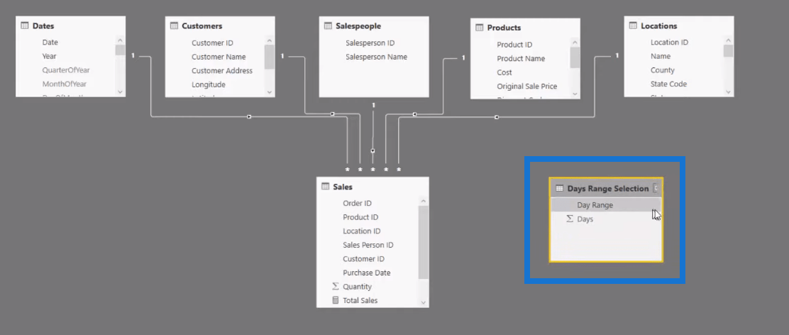 Avancerede LuckyTemplates: Sådan opretter du multitrådede dynamiske visuals