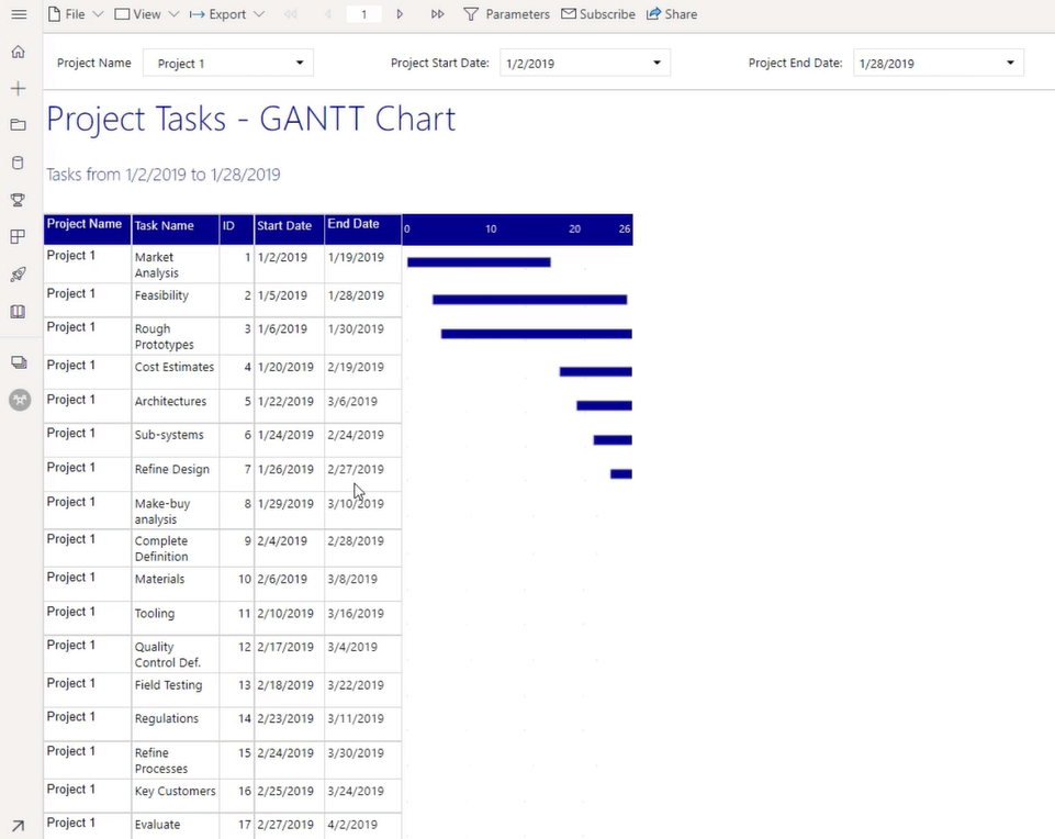 Lag et Gantt-diagram i LuckyTemplates Report Builder