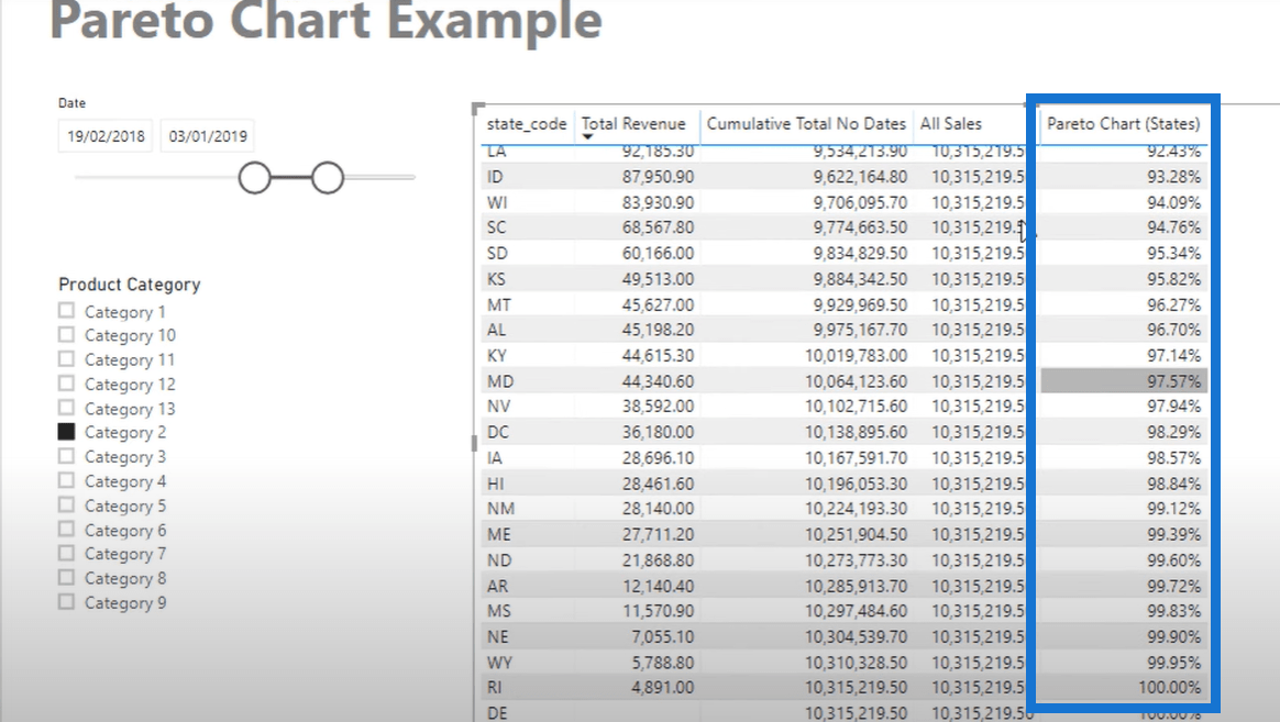 Opprette et Pareto-diagram i LuckyTemplates – Avansert DAX