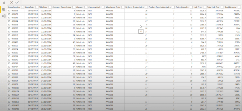 Beregn prosentvis margin i LuckyTemplates ved hjelp av DAX