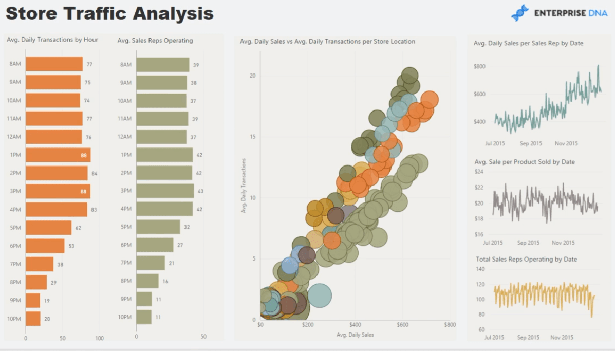 Retail Management & Demand Forecasting-rapporter i LuckyTemplates