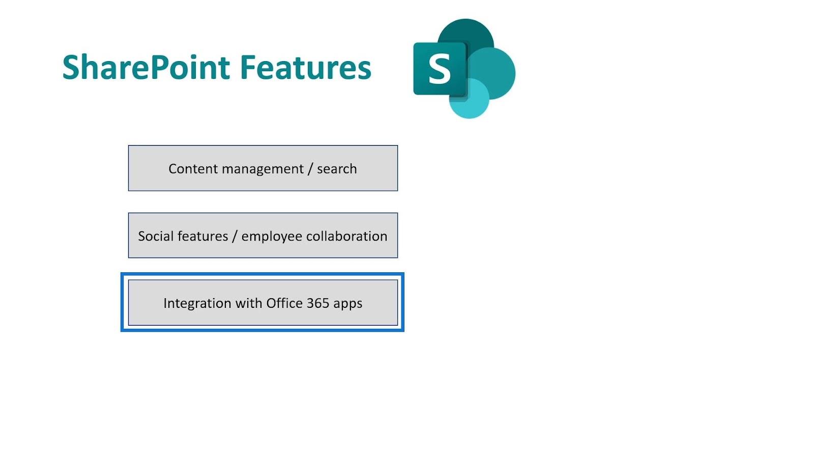 Microsoft SharePoint |  Et overblikk