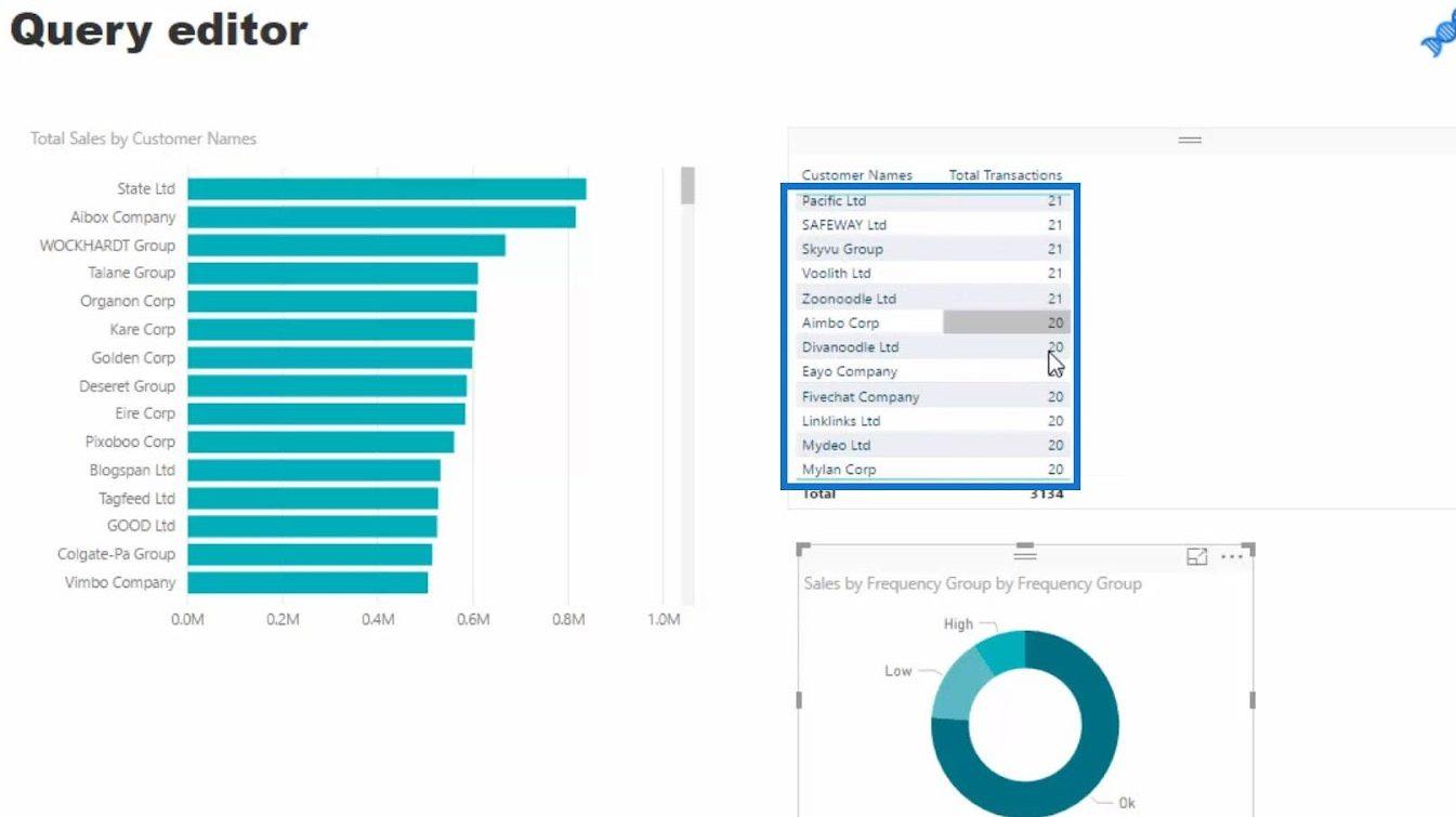 Datamodellering i LuckyTemplates med hjälp av stödtabeller