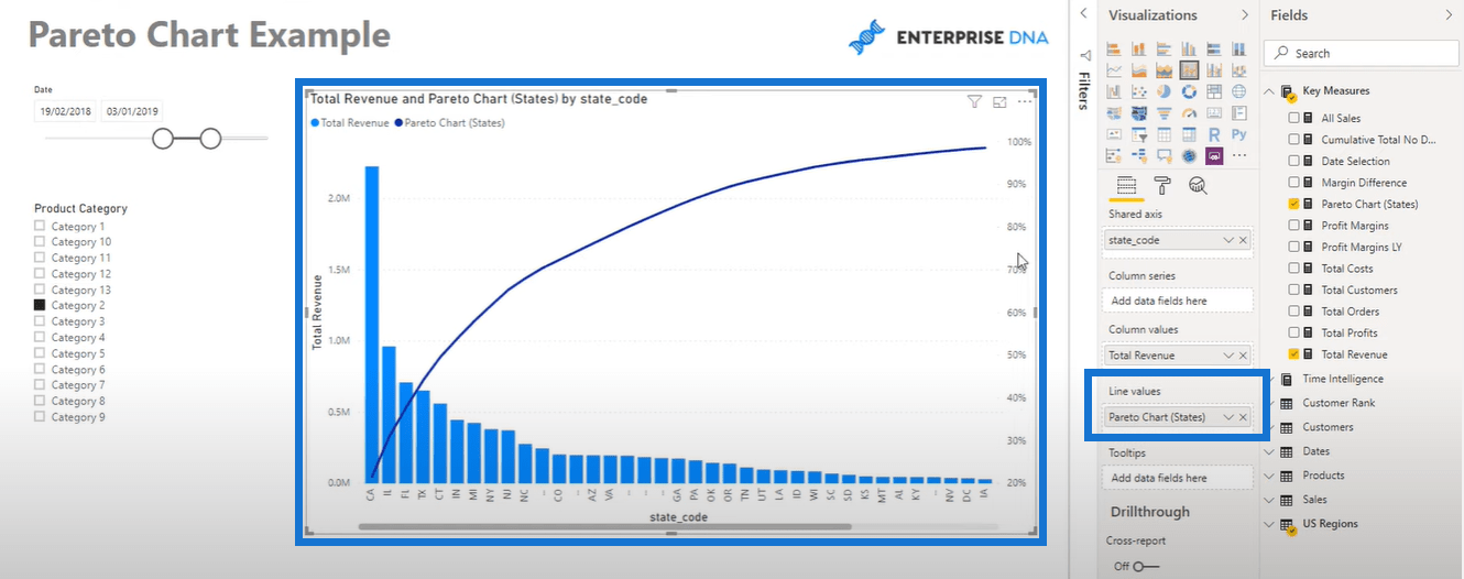 Opprette et Pareto-diagram i LuckyTemplates – Avansert DAX