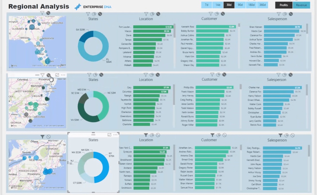 Bruke filterfelt og visuelle interaksjoner for å lage overbevisende visualiseringer i LuckyTemplates