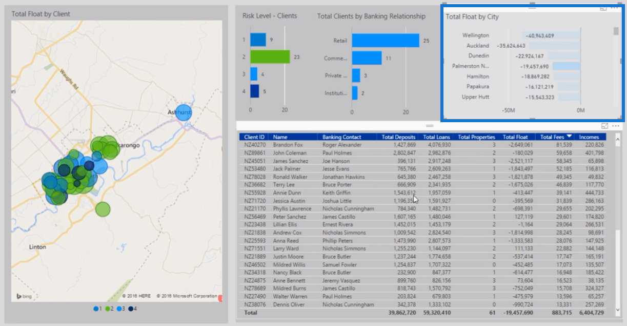 Bankrisikoanalyserapporter i LuckyTemplates