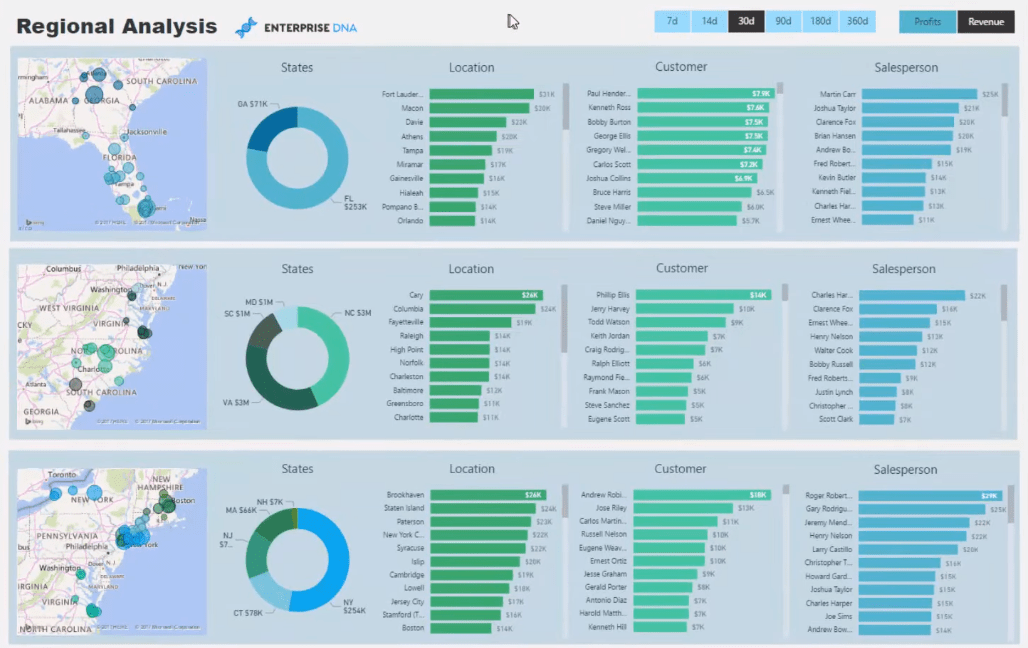 Avanserte LuckyTemplates: Hvordan lage multitrådede dynamiske visuals