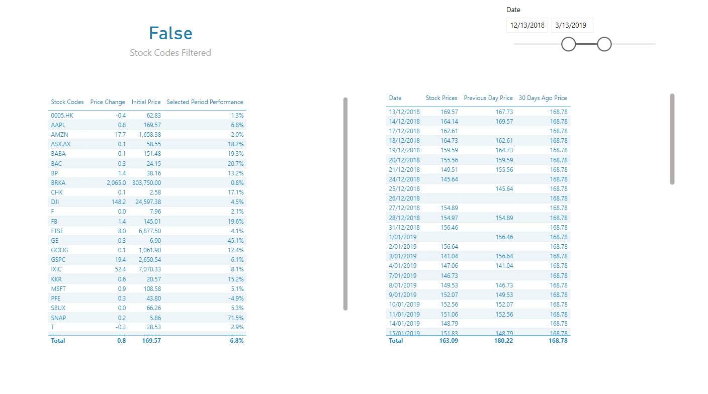 Topp 21 LuckyTemplates rapportexempel: Inspiration att visualisera dina data