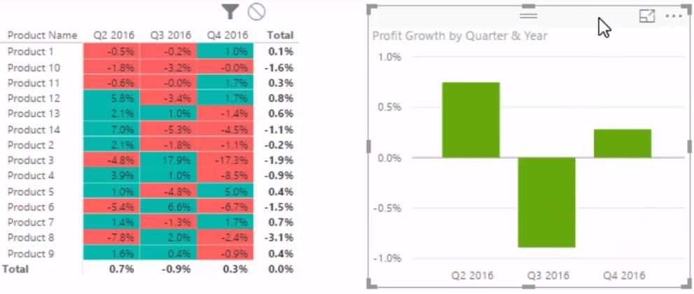 LuckyTemplates-trendianalyysi: Kasvavatko vai supistuvatko marginaalit?