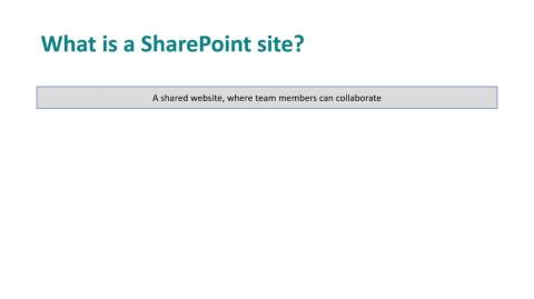 Сайти SharePoint: короткий огляд