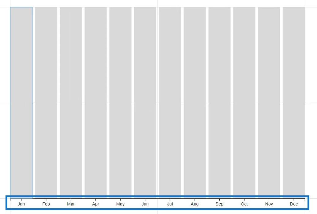 Rózsadiagram: Körkörös grafikon készítése Charticulator segítségével