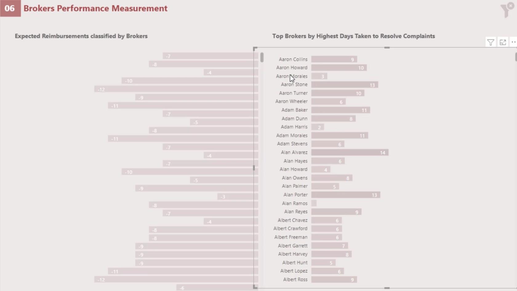 Native Visuals i LuckyTemplates: Basic Charts