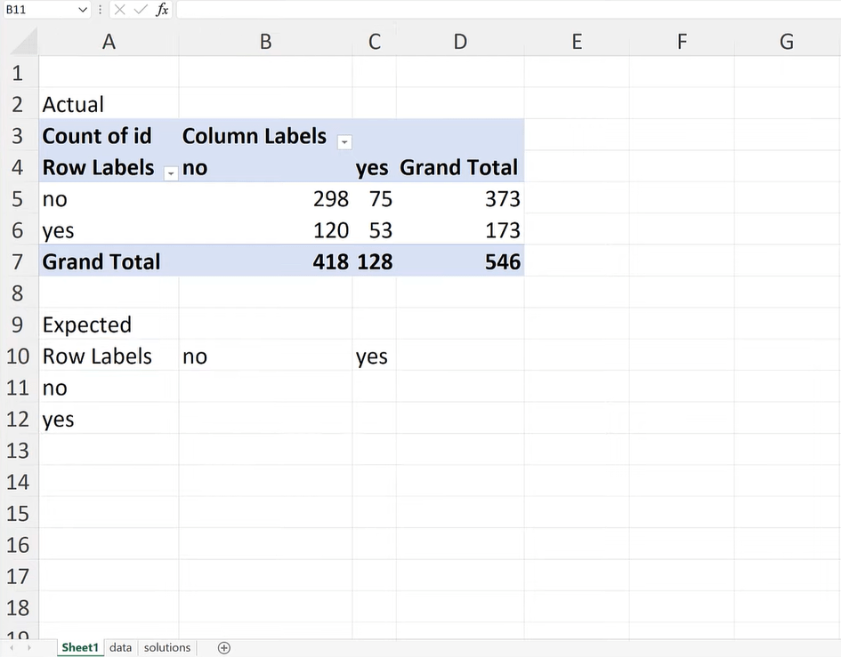 Chi-Square-test i Excel: Sammenligning av variabler