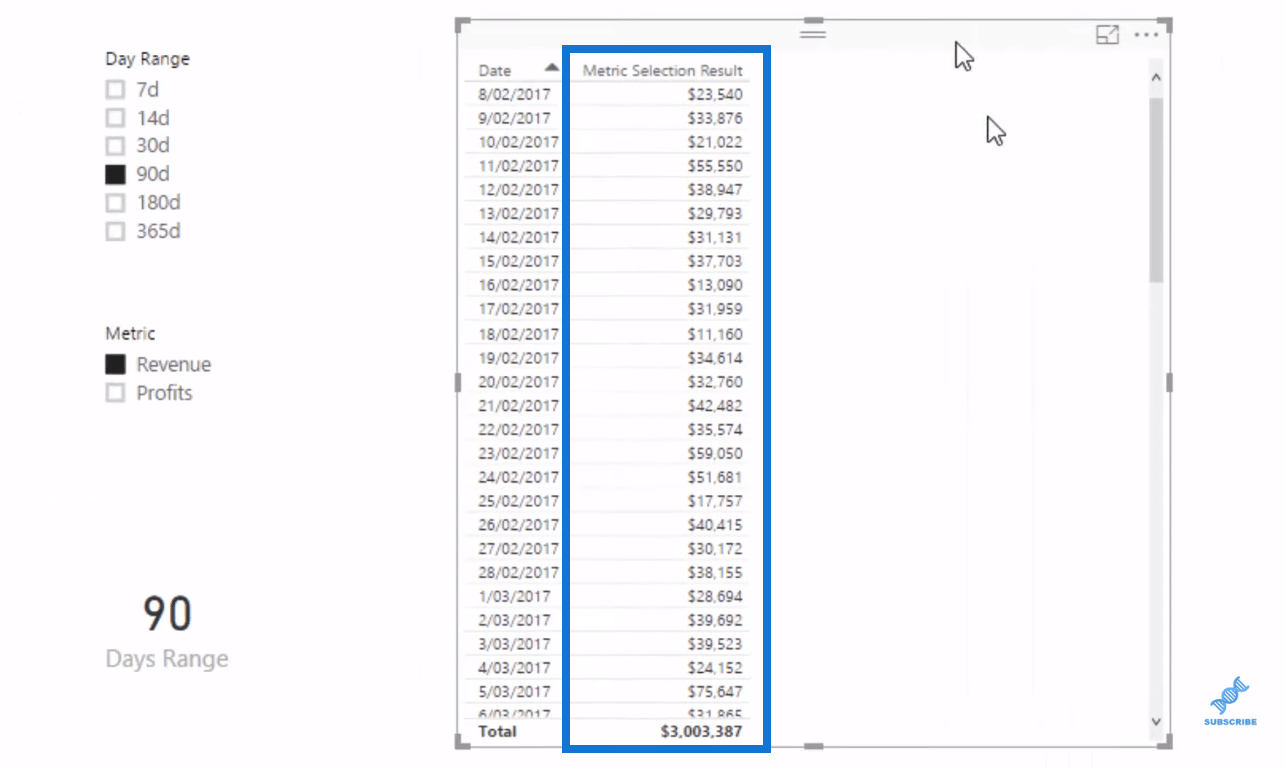 Avancerade LuckyTemplates: Hur man skapar flertrådade dynamiska bilder