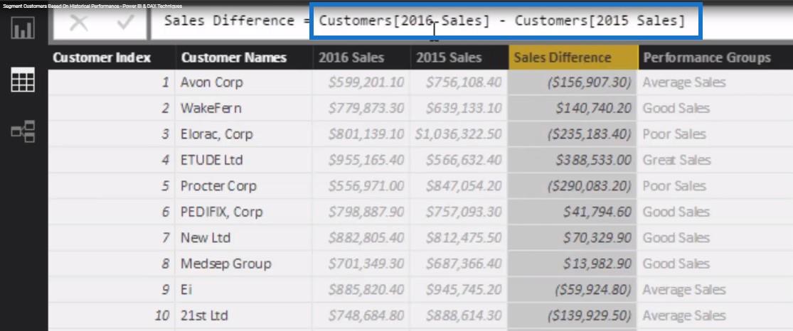 Kundsegmenteringstekniker med hjälp av datamodellen – LuckyTemplates & DAX