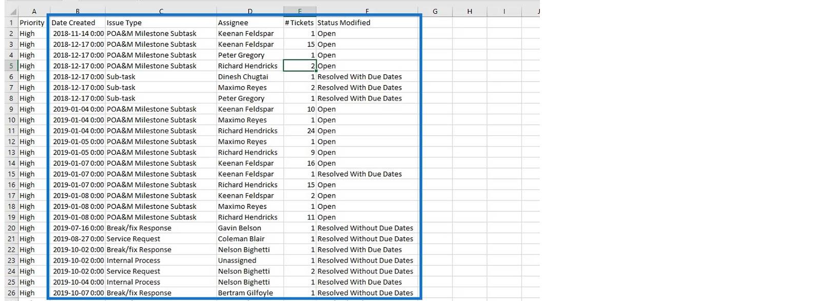 Dot Plot Graphs In Lucky Templates: Custom Visualization